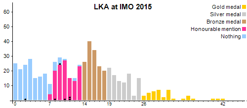 LKA в MMO 2015